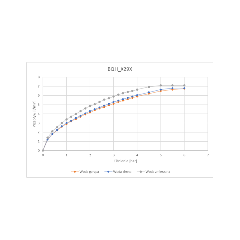 Deante Hiacynt bateria umywalkowa regulowana chrom sensorowa