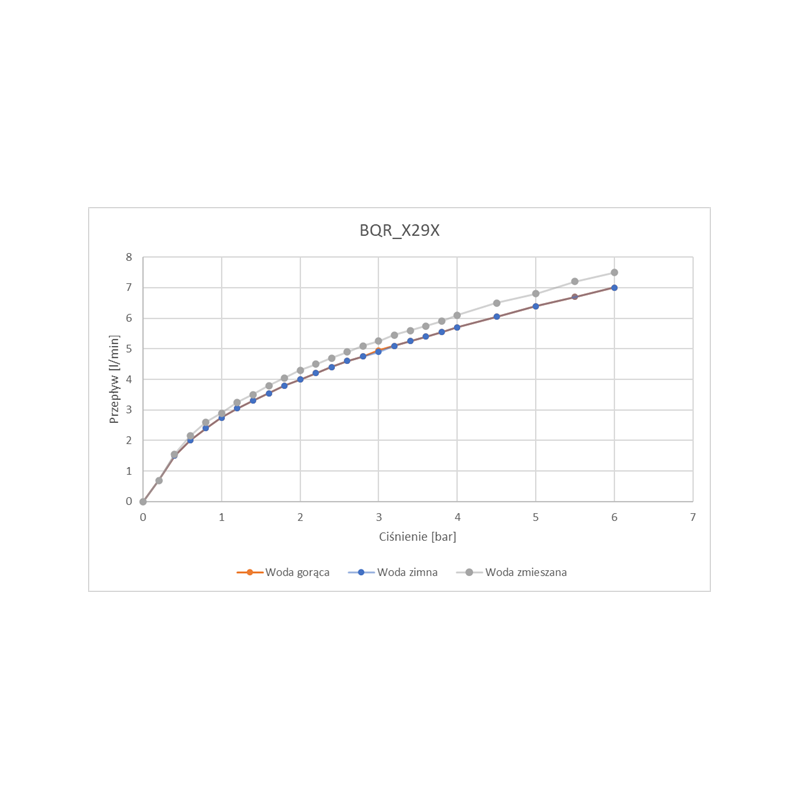 Deante Sense bateria umywalkowa regulowana nero