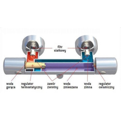 Deszczownica Ondo z Termostatem - Luksusowy Zestaw Prysznicowy dla Twojej Łazienki