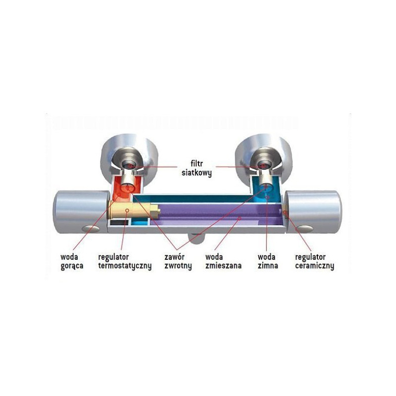 Deszczownica Ondo z Termostatem - Luksusowy Zestaw Prysznicowy dla Twojej Łazienki