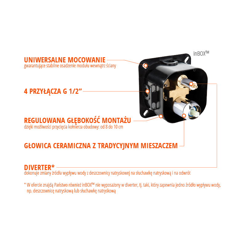 Ekskluzywny Zestaw Natryskowy Podtynkowy inBOX 1 - Styl i Funkcjonalność w Twojej Łazience