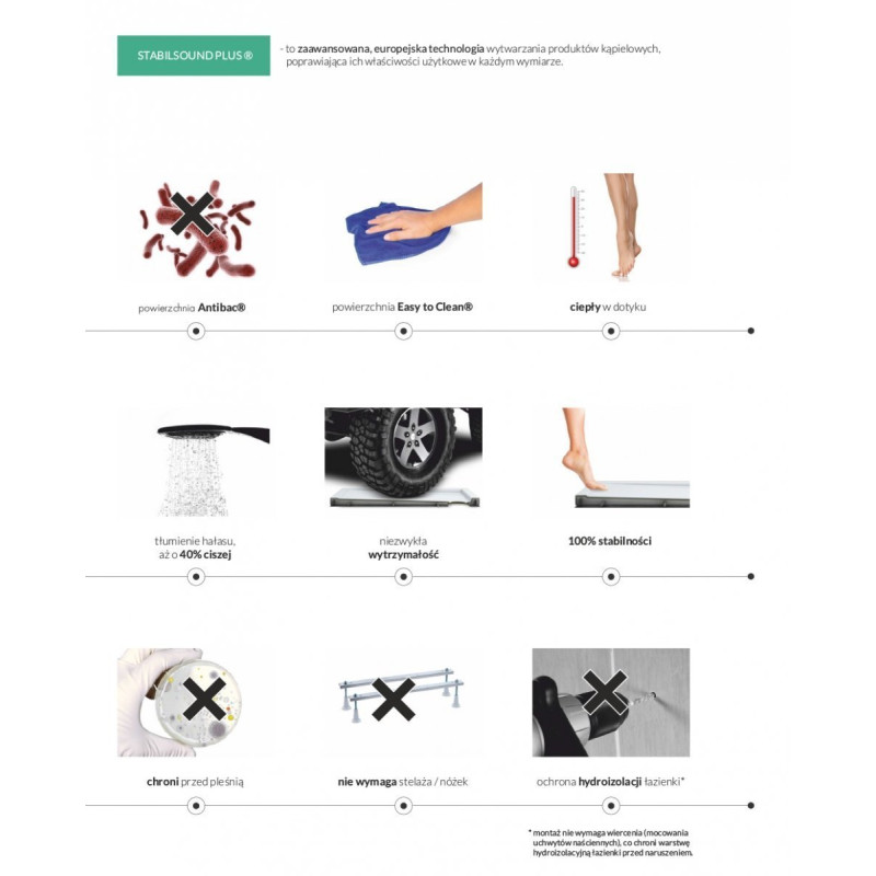 Perfekcyjny Brodzik RectangLight 75x90 z Technologią Stabilsound!