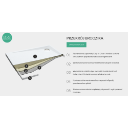 Perfekcyjny Brodzik RectangLight 75x90 z Technologią Stabilsound!