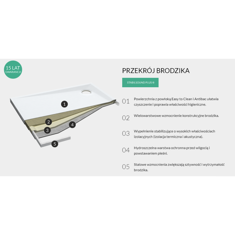 Perfekcyjny Brodzik RectangLight 75x90 z Technologią Stabilsound!