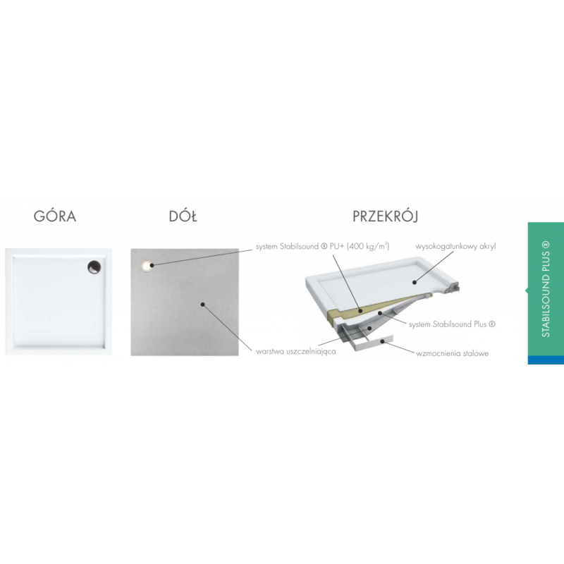 Perfekcyjny Brodzik RectangLight 75x90 z Technologią Stabilsound!