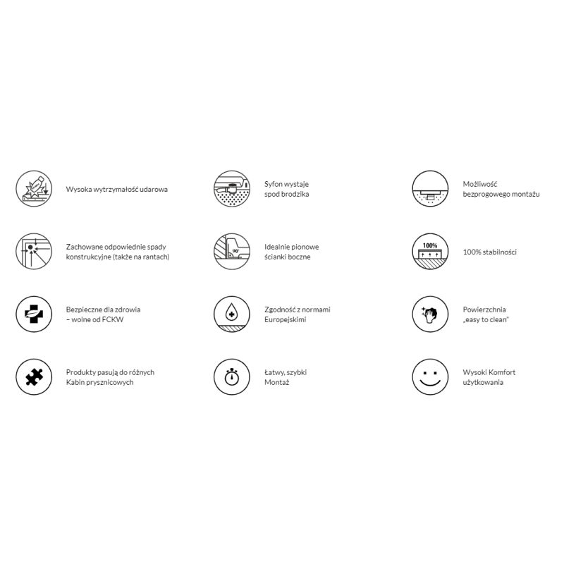 Perfekcyjny Brodzik RectangLight 75x90 z Technologią Stabilsound!