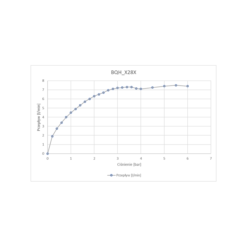 Dotykowa Bateria Łazienkowa - Nowoczesność z Temp. bez Regulacji, Chromowana Klasa Z, 4xAA