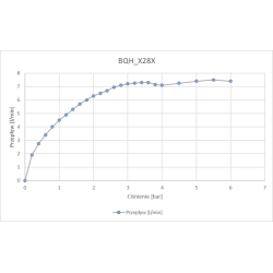 Chromowana, bezdotykowa bateria umywalkowa - elegancja i higiena w Twojej łazience!