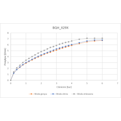 Armatura Sensorowa Chromowana z Regulacją Temperatury - Styl i Nowoczesność w Twojej Łazience