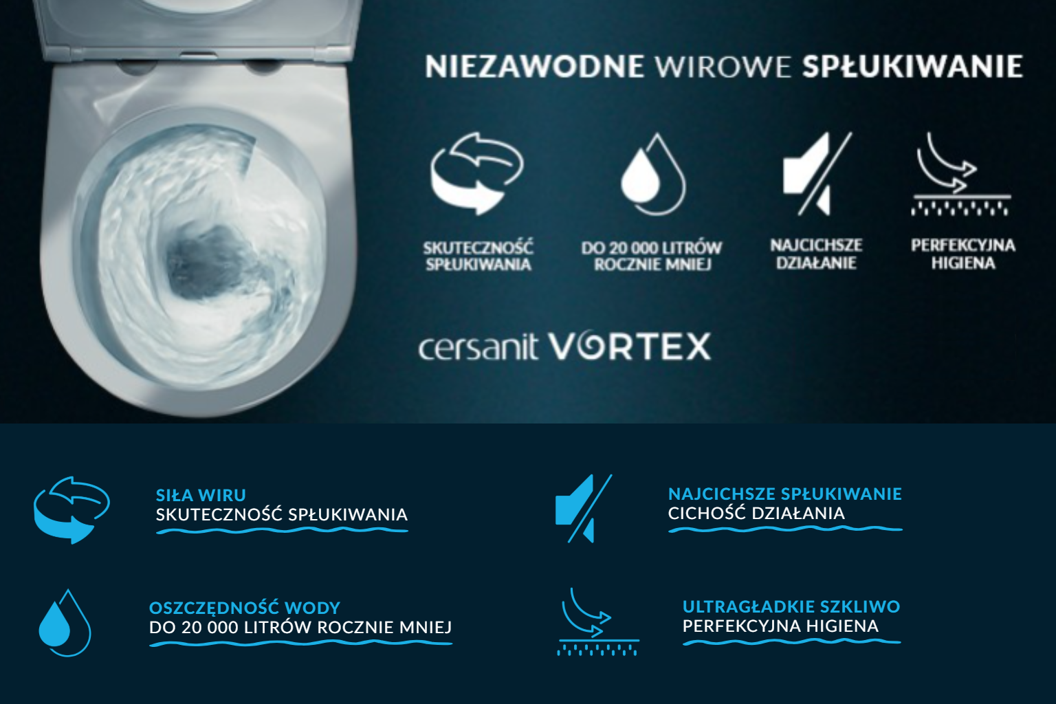 Cersanit - System Vortex